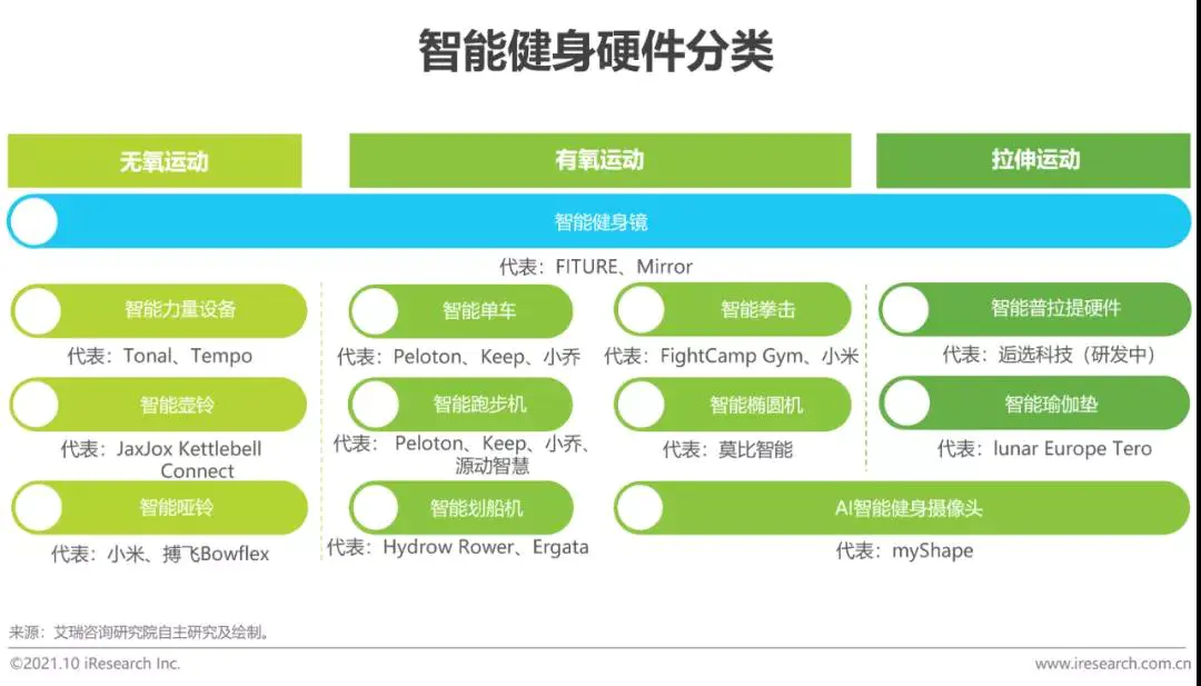 智能运动健身硬件器械.jpg 智能运动健身硬件器械.jpg
