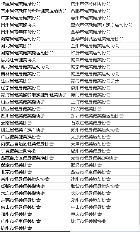 以下协会按首字母排序，不分先后.png