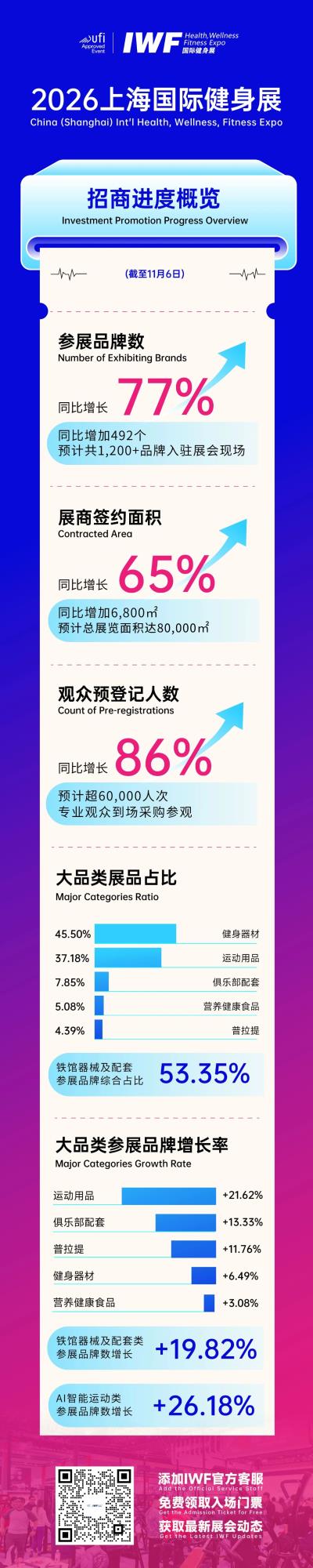 IWF上海国际健身展招商进度.jpg