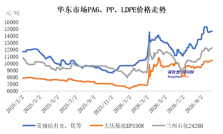 最高调涨2500元/吨！金发科技改性塑料产品全线涨价